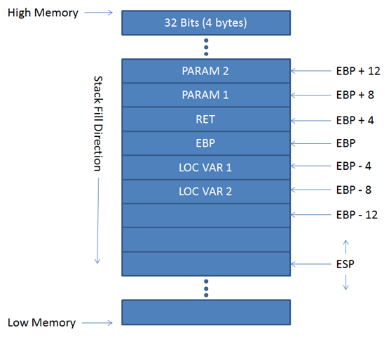 stack-fill-direction