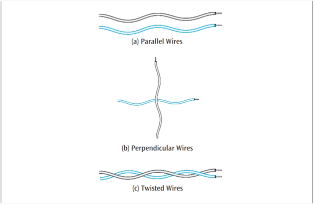 Types of wires