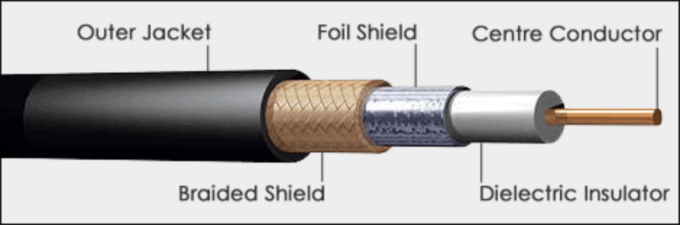 coaxial	cable