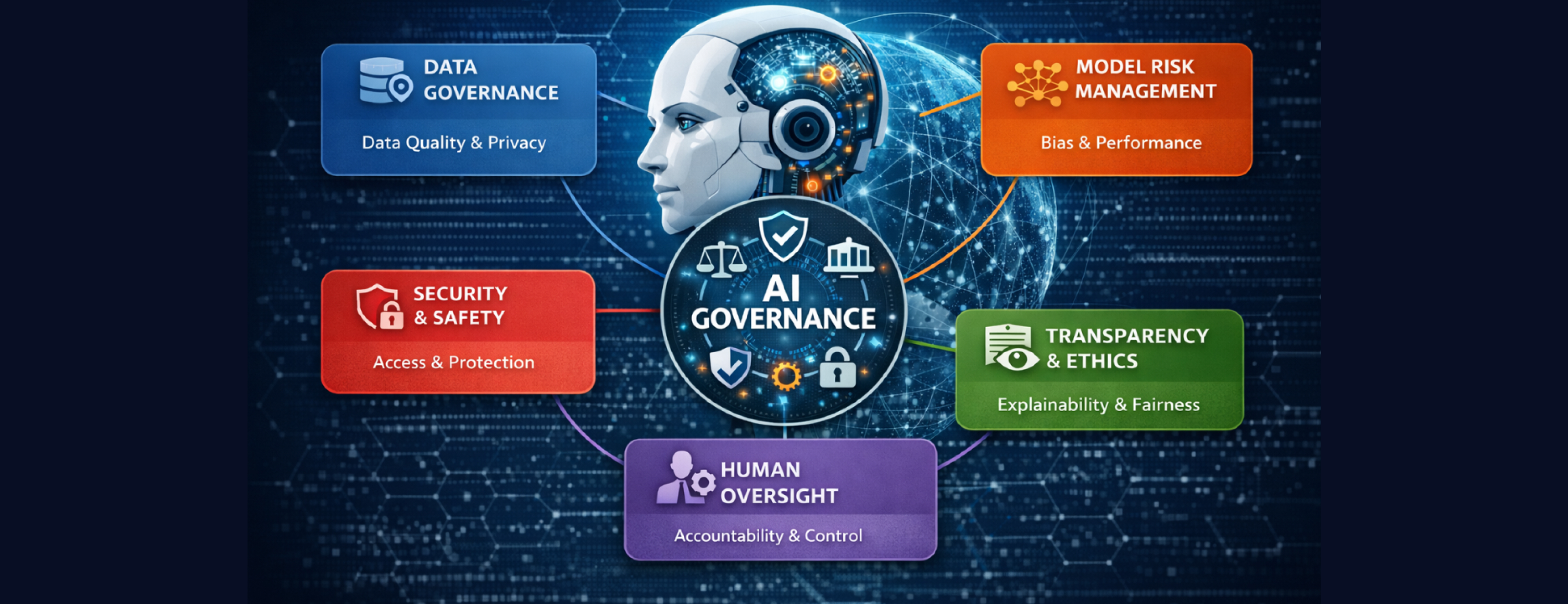 AI Governance hero image