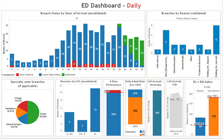 example of dashboard