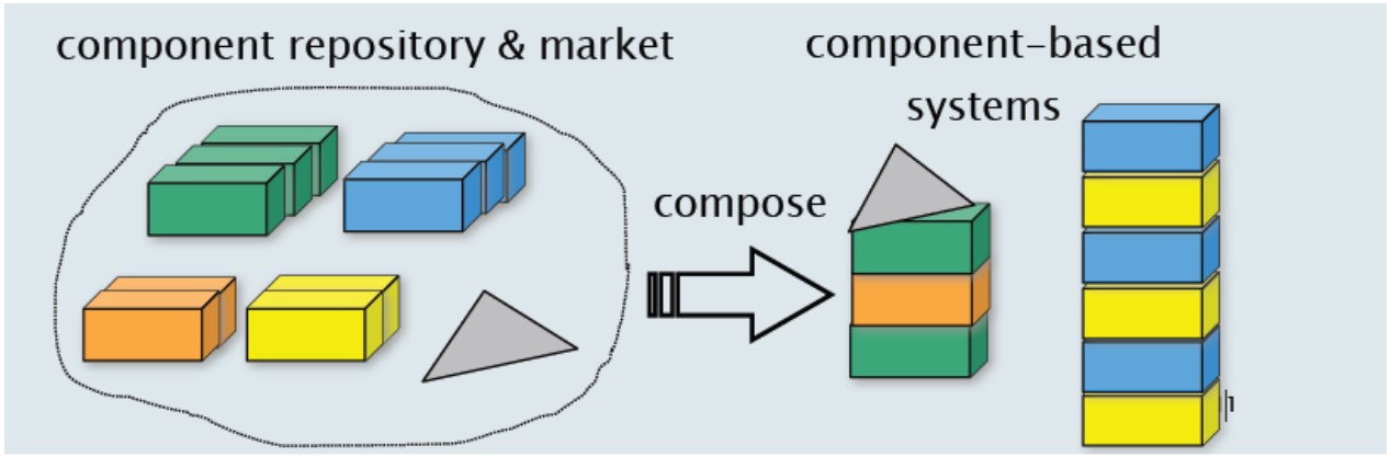 component-repository-&-market