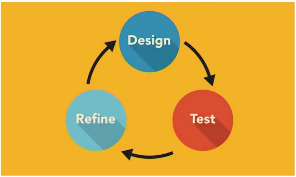 design-test-refine