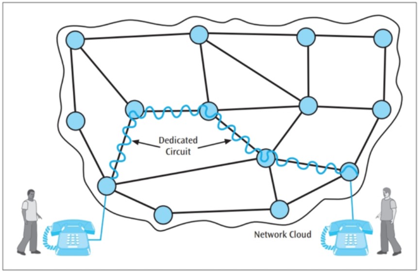 dedicated-circuit