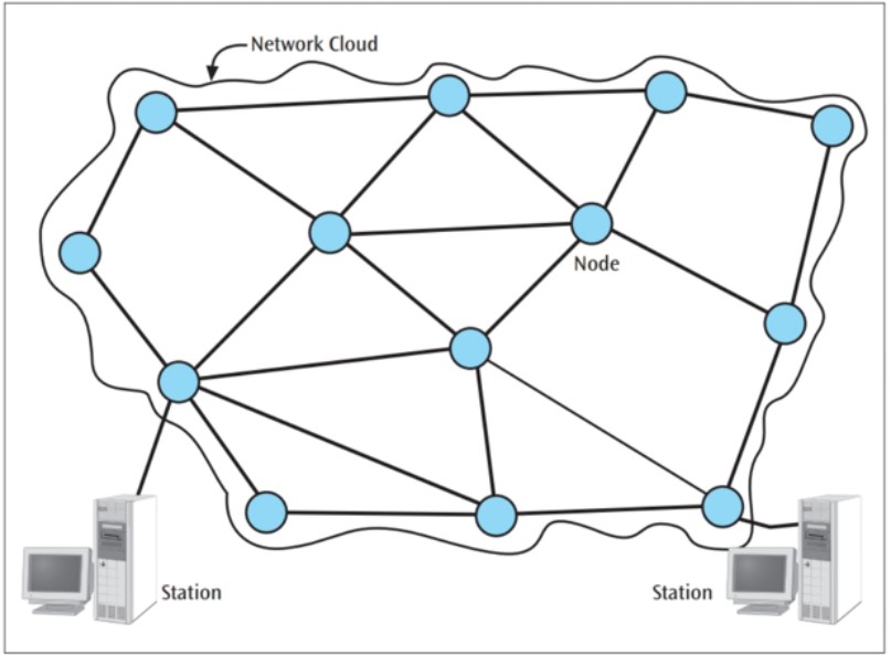 Wan-network-cloud